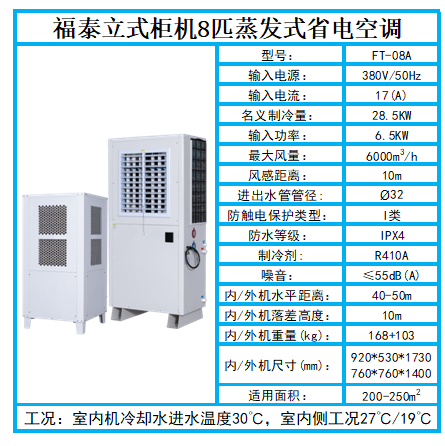 深圳南湾工业省电空调…